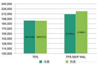 阿里云HBase發布冷存儲特性 輕松搞定海量冷數據處理與存儲