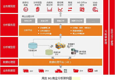 用友軟件集團數(shù)據(jù)處理與存儲服務(wù) 賦能企業(yè)數(shù)字化轉(zhuǎn)型的堅實技術(shù)底座