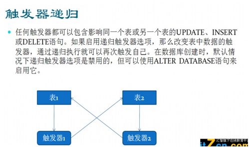 數(shù)據(jù)庫存儲過程 高效數(shù)據(jù)處理與存儲服務(wù)